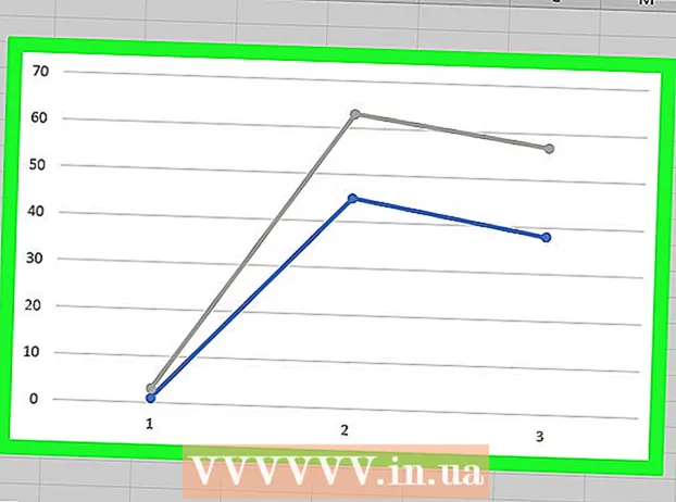 Направите линијски графикон у програму Екцел