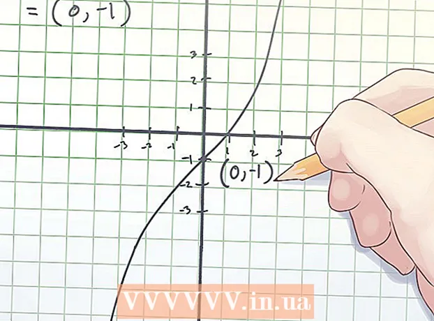 How to find the inflection points of a curve