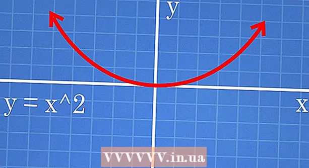 Как да начертаете точки на координатна равнина